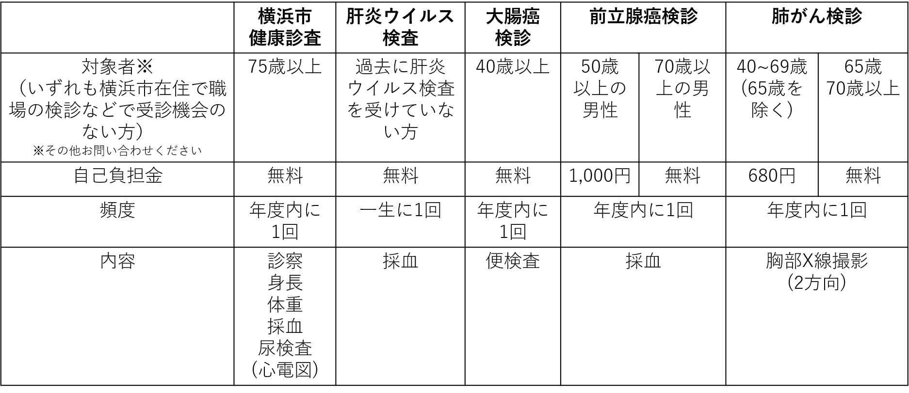 Amazon.co.jp: 内科診断学 改訂第16版 : 武内 重五郎: Japanese